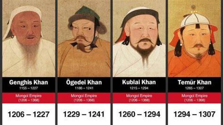 Güyük Khan Güyük Khan