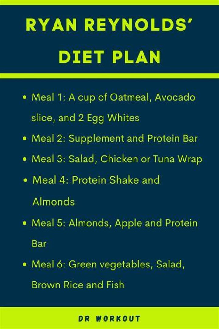 Ryan Newman Diet Plan