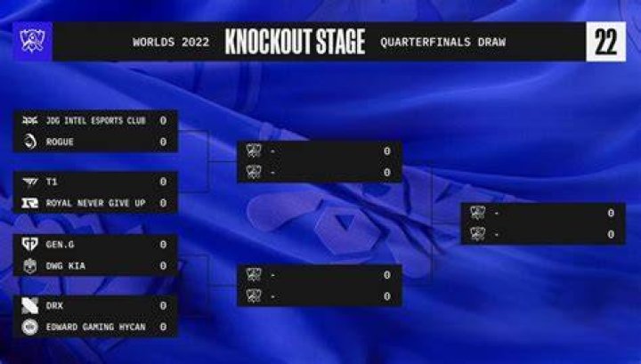 worlds